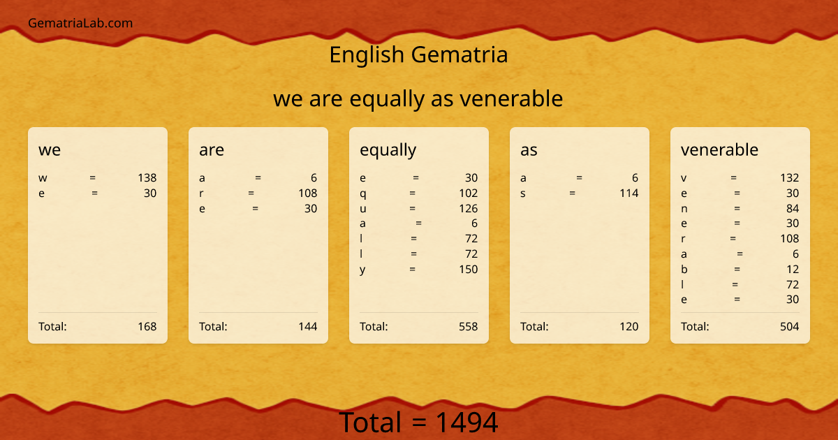 we are equally as venerable in english Gematria